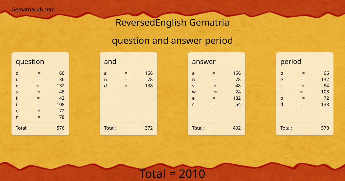 question and answer period in reversedEnglish Gematria